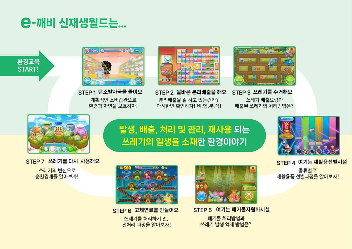 이깨비 신재생월드 7단계 환경교육 구성